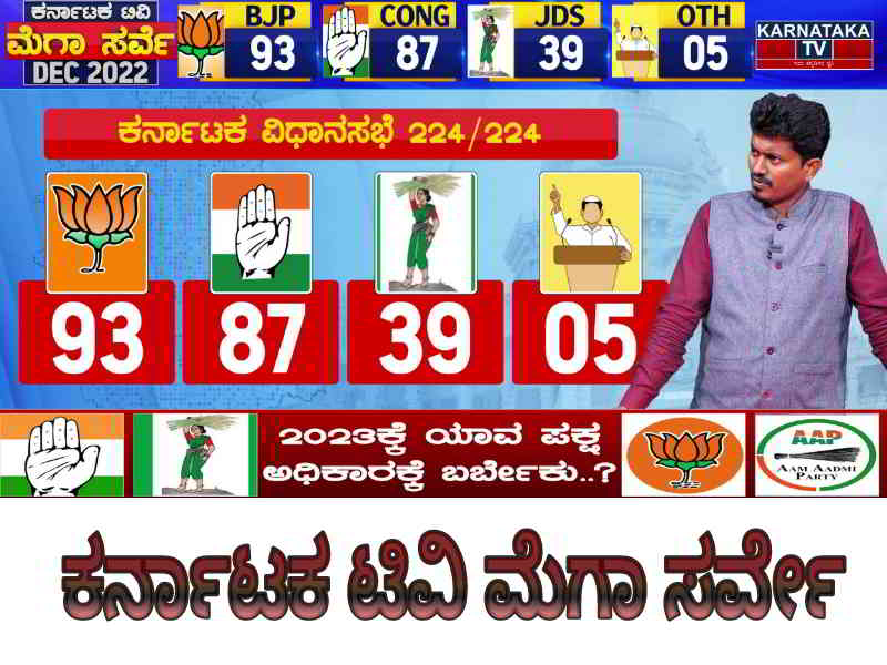 Karnataka Legislative Assembly is unstable..!? Karnataka TV December survey trend is like this