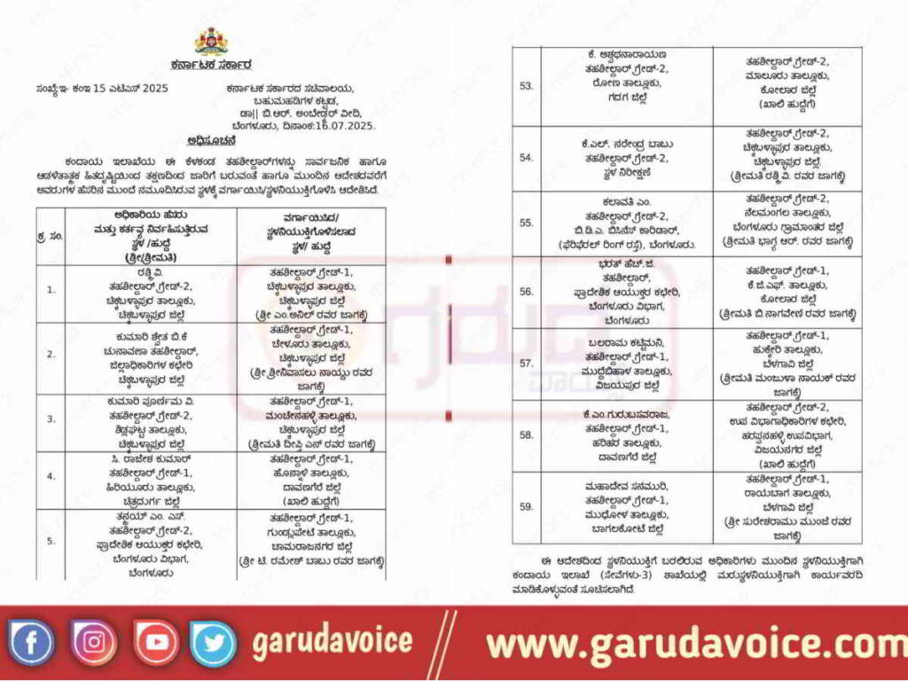 revenue department Tahasildar transferred